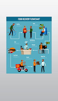 食品配送服务 高效与便利的完美结合