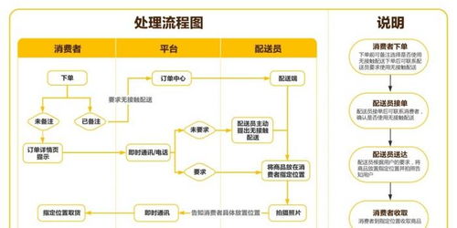《无接触配送服务规范》团体标准正式实施，为配送服务注入新活力